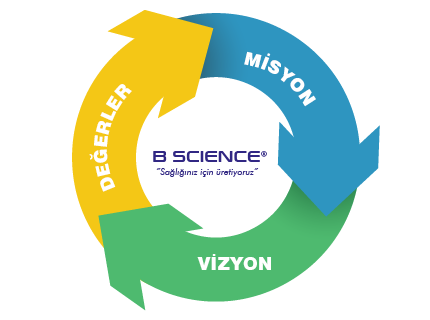 BScience Values